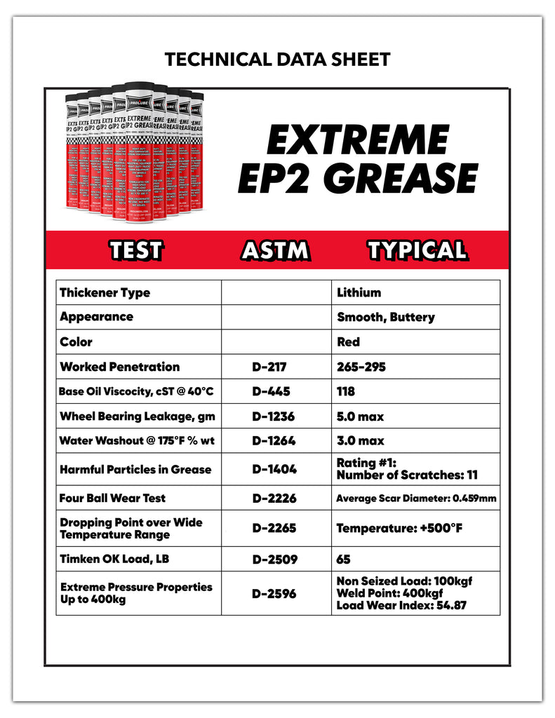 DATA SHEETS – Prolube Oil